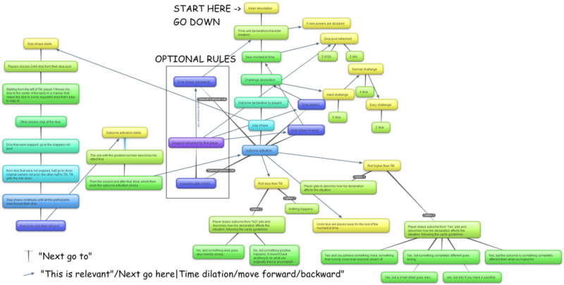 File:1200px-Flowchart 1.png