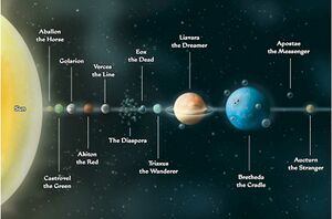 1200px-Golarion solar system.jpg