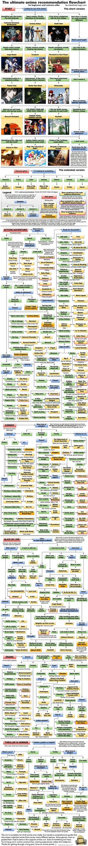 1200px-Grand Anime Recommendation List.jpg