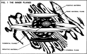 1200px-Inner planes DaD.png