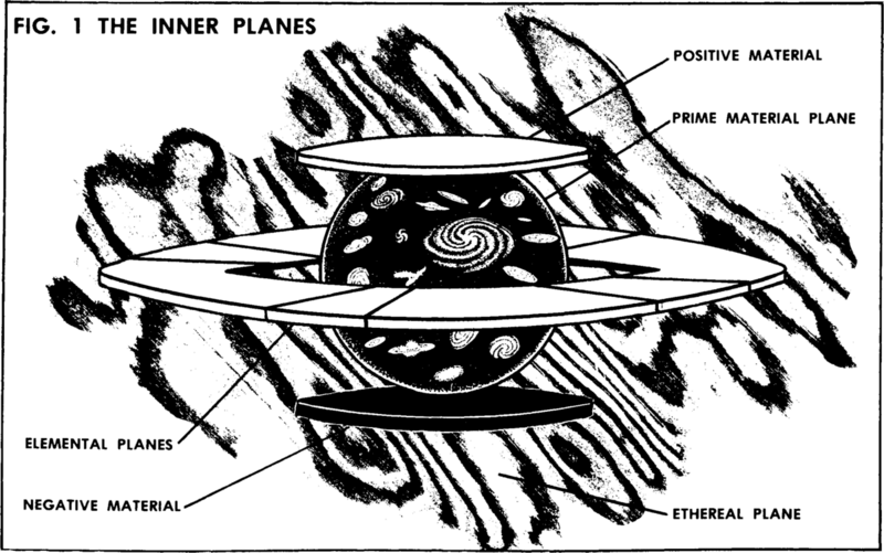 File:1200px-Inner planes DaD.png