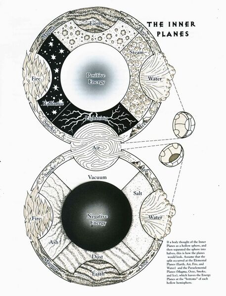 File:1200px-Inner planes Planescape.jpg