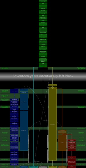 1200px-Marathon-timeline-diagram-2.png