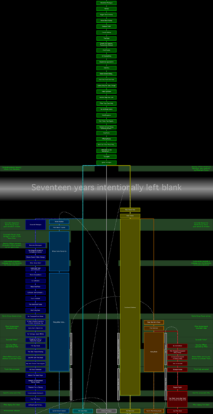 File:1200px-Marathon-timeline-diagram-2.png
