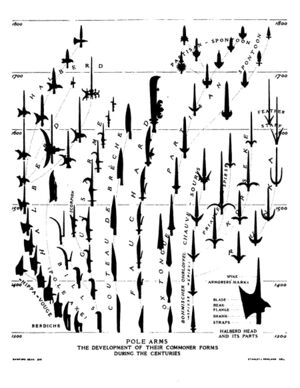 1200px-Polearms.jpg