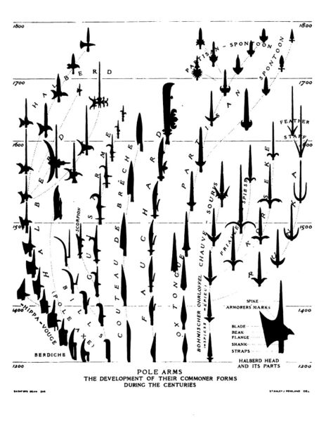 File:1200px-Polearms.jpg