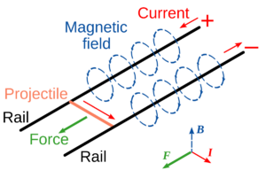 1200px-Railgun explained.png