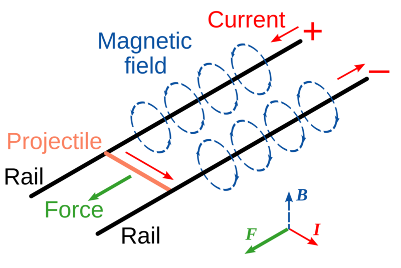 File:1200px-Railgun explained.png
