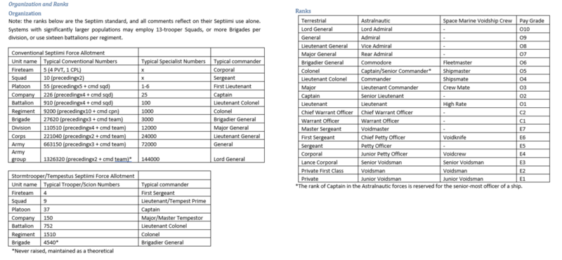 File:1200px-Rank structure.png