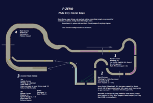 1200px-Serial gaps.png