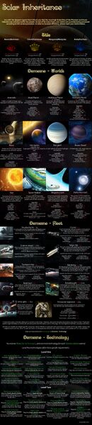 File:1200px-Solar inheritance v2 page 1.jpg