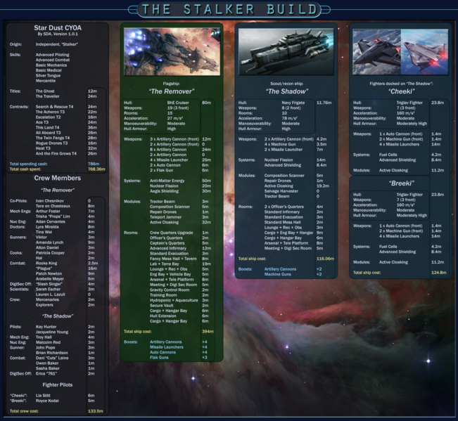 File:1200px-Stalker build by SDA.png