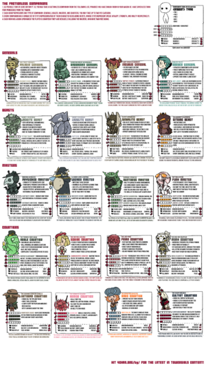 1200px-Towergirls gen 3 companions.png
