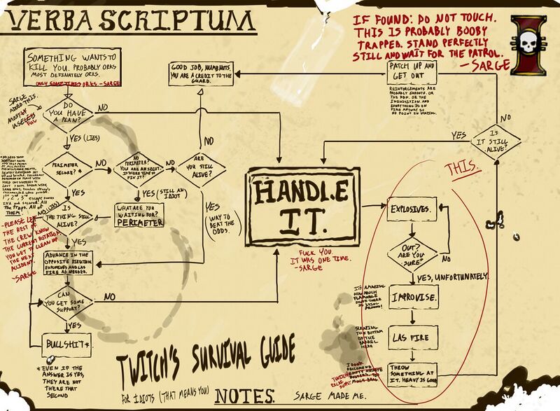 File:1200px-Twitchs survival notes.jpg