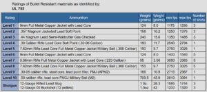 1200px-UL 752 Bullet Resistance Chart.PNG