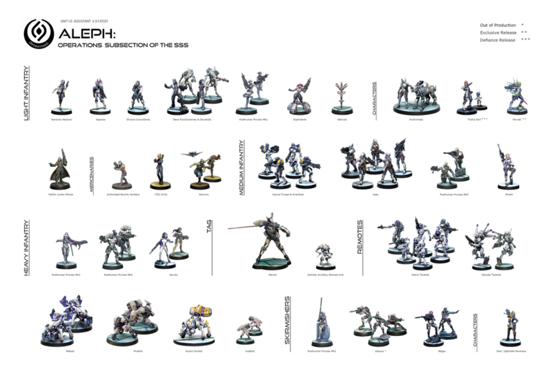 File:1200px-Unit Identifier OSS.png