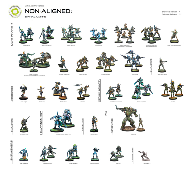 File:1200px-Unit Identifier Spiral Corps.png