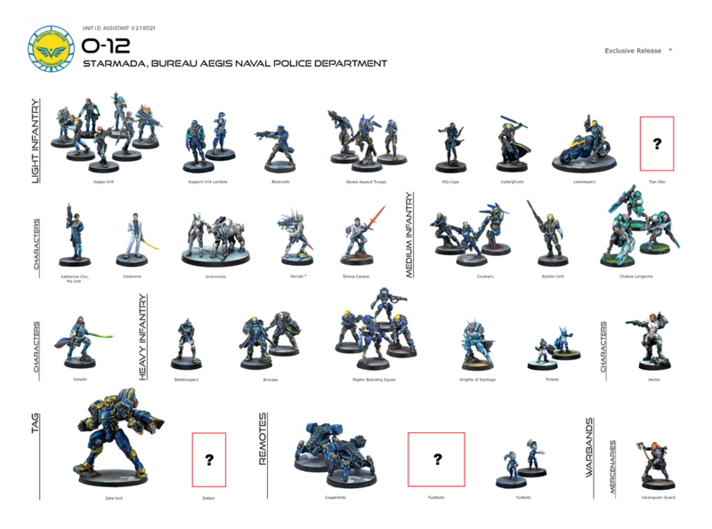 File:1200px-Unit Identifier Starmada.png