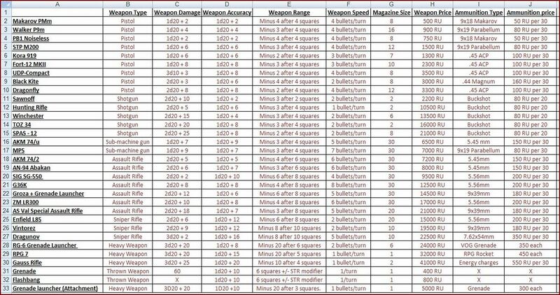 File:1200px-Weaponlist.JPG