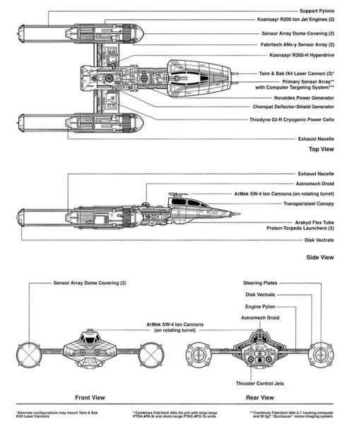 File:1200px-Y-Wing Specs.jpg