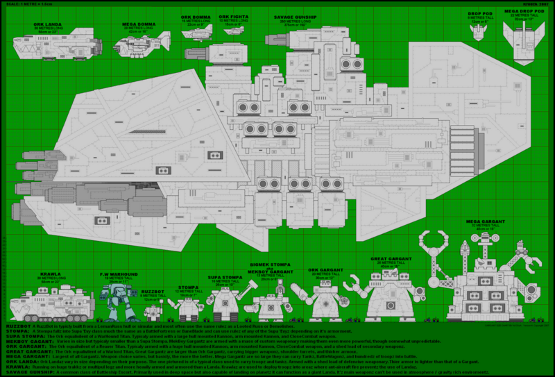 File:1280px-Gargant Size-Chart Bigger.PNG