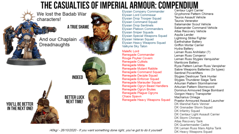 File:1280px-IA Compendium Casualties.png