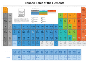 1536px-Periodic table.png