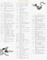 Thumbnail for version as of 17:35, 21 January 2025