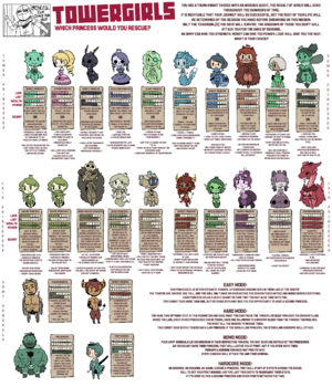1920px-Advanced Princess.png