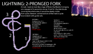 2-Pronged Fork.png