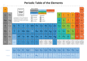 2048px-Periodic table.png
