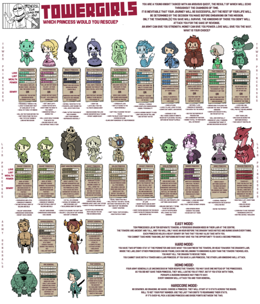 File:2559px-Advanced Princess.png