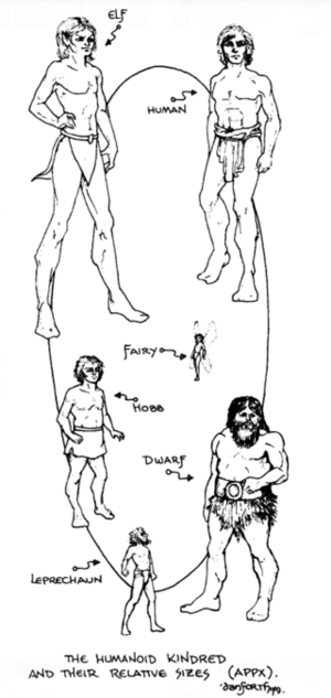 320px-T and T Kindreds.png