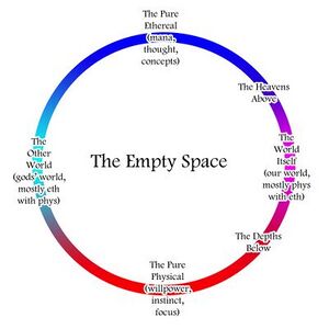 400px-Tabula Gloria Loop Cosmology.jpg