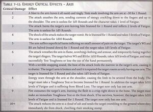 450px-DH CH energy arm.JPG
