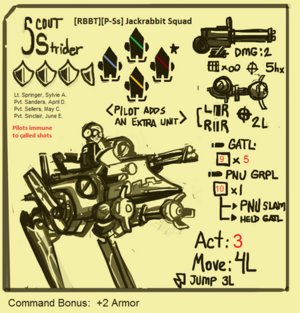 450px-ExampleUnitCard.png