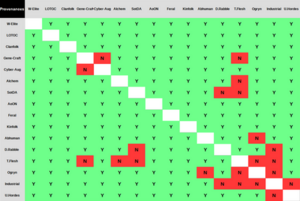 450px-HH2 Provenances Chart.png