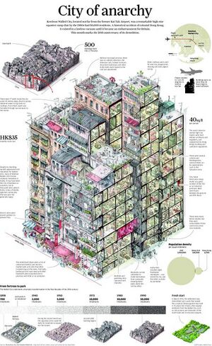 450px-Kowloon.jpg