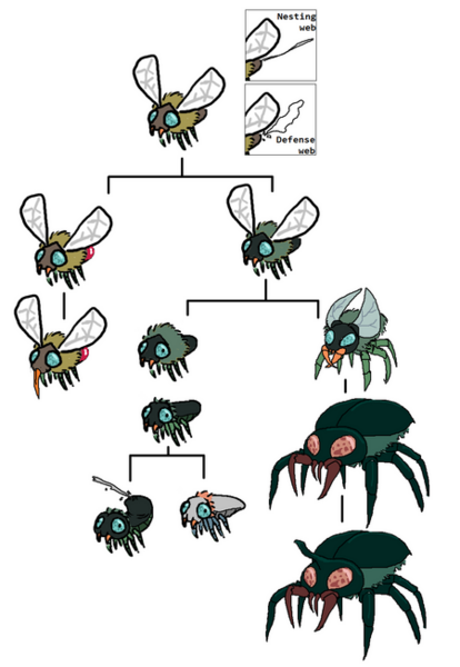 File:450px-Ngungchart.png