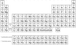 450px-PeriodicTable.jpg