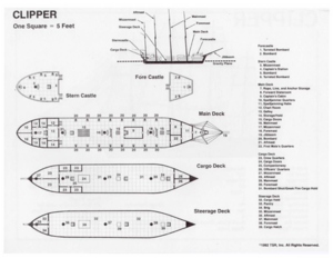 450px-WarCaptainsCompanion PlayerAid Clipper Diagram.png
