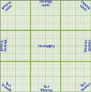 596px-Alignment.jpg
