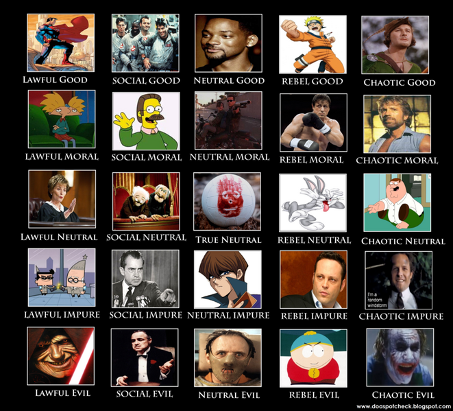 File:5 by 5 alignment chart by doaspotcheck-d3i5jfy.png