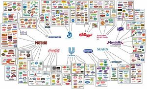 600px-Coporation connections.jpg