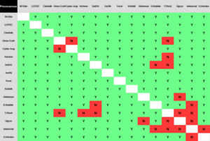 600px-HH2 Provenances Chart.png