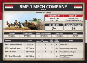 600px-Iraqi Mechanized Company BMP-1.png
