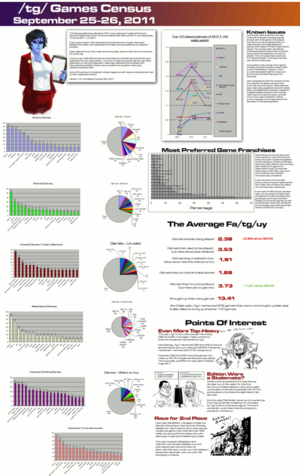 600px-Tg games census 2011.png