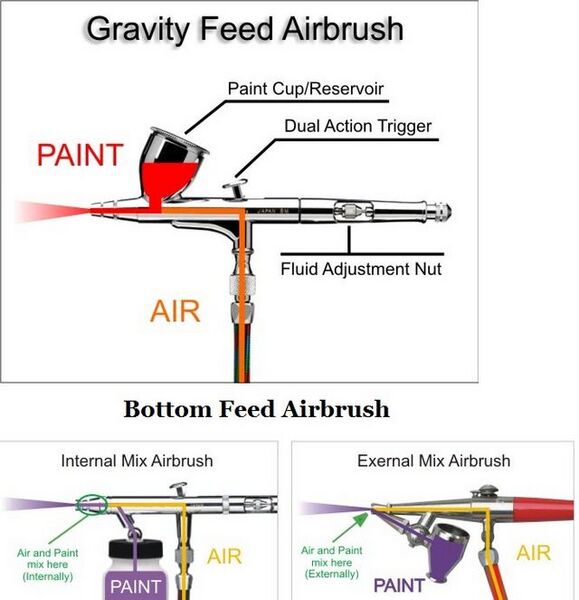 File:640px-Airbrush Types.jpg