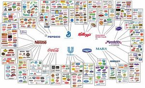 640px-Coporation connections.jpg