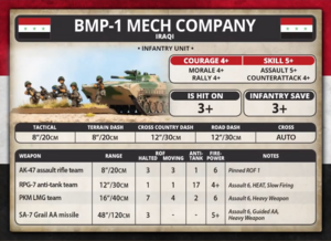 640px-Iraqi Mechanized Company BMP-1.png